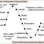 Anatomy of a Stock Market Cycle
