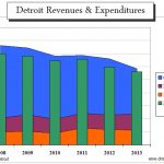 Why Detroit’s bankruptcy affects you