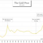 The gold price fight of 2013