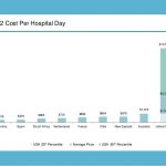 Have you considered these low-cost healthcare options?
